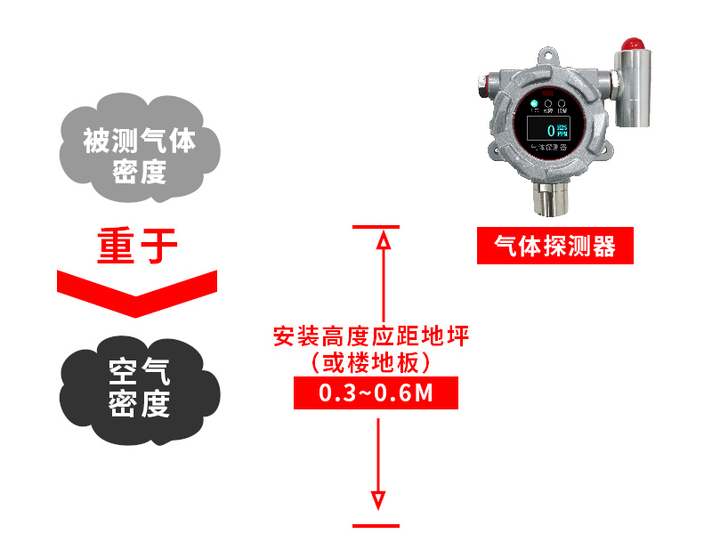 气体探测器安装