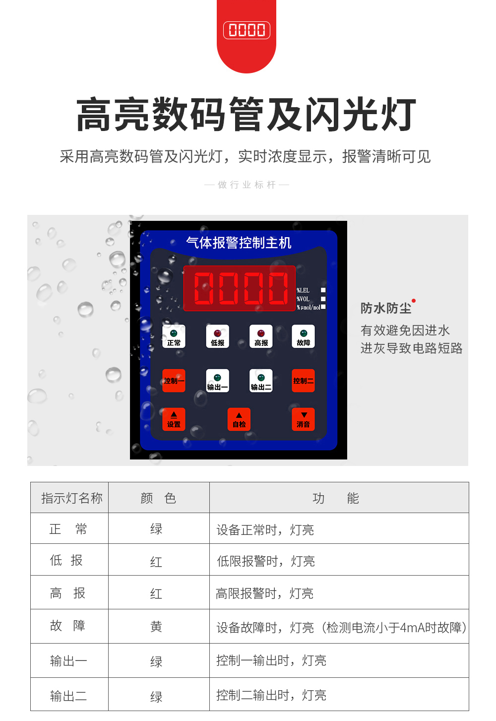 单通道粉尘报警控制器：防水防尘 